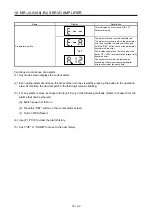 Предварительный просмотр 745 страницы Mitsubishi Electric MR-J4-100A(-RJ) Instruction Manual