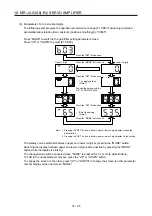 Предварительный просмотр 748 страницы Mitsubishi Electric MR-J4-100A(-RJ) Instruction Manual