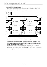 Preview for 749 page of Mitsubishi Electric MR-J4-100A(-RJ) Instruction Manual