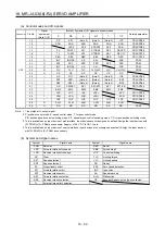 Предварительный просмотр 752 страницы Mitsubishi Electric MR-J4-100A(-RJ) Instruction Manual