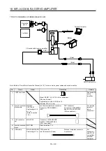 Предварительный просмотр 763 страницы Mitsubishi Electric MR-J4-100A(-RJ) Instruction Manual