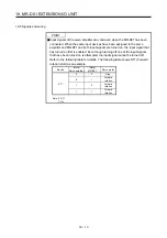 Preview for 780 page of Mitsubishi Electric MR-J4-100A(-RJ) Instruction Manual