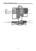 Предварительный просмотр 782 страницы Mitsubishi Electric MR-J4-100A(-RJ) Instruction Manual