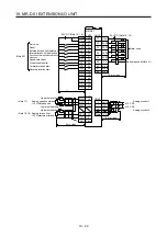 Предварительный просмотр 787 страницы Mitsubishi Electric MR-J4-100A(-RJ) Instruction Manual