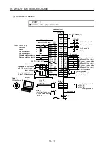 Предварительный просмотр 794 страницы Mitsubishi Electric MR-J4-100A(-RJ) Instruction Manual