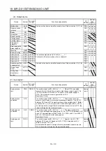 Предварительный просмотр 800 страницы Mitsubishi Electric MR-J4-100A(-RJ) Instruction Manual