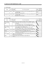 Предварительный просмотр 801 страницы Mitsubishi Electric MR-J4-100A(-RJ) Instruction Manual
