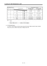 Предварительный просмотр 803 страницы Mitsubishi Electric MR-J4-100A(-RJ) Instruction Manual