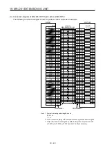 Предварительный просмотр 815 страницы Mitsubishi Electric MR-J4-100A(-RJ) Instruction Manual