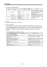 Предварительный просмотр 817 страницы Mitsubishi Electric MR-J4-100A(-RJ) Instruction Manual