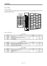 Предварительный просмотр 829 страницы Mitsubishi Electric MR-J4-100A(-RJ) Instruction Manual