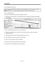 Предварительный просмотр 830 страницы Mitsubishi Electric MR-J4-100A(-RJ) Instruction Manual