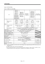 Preview for 833 page of Mitsubishi Electric MR-J4-100A(-RJ) Instruction Manual