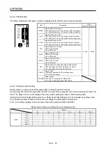 Предварительный просмотр 849 страницы Mitsubishi Electric MR-J4-100A(-RJ) Instruction Manual