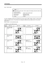 Предварительный просмотр 858 страницы Mitsubishi Electric MR-J4-100A(-RJ) Instruction Manual