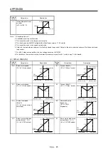 Preview for 860 page of Mitsubishi Electric MR-J4-100A(-RJ) Instruction Manual