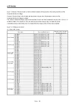 Preview for 864 page of Mitsubishi Electric MR-J4-100A(-RJ) Instruction Manual