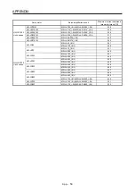 Предварительный просмотр 865 страницы Mitsubishi Electric MR-J4-100A(-RJ) Instruction Manual