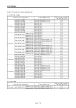 Preview for 869 page of Mitsubishi Electric MR-J4-100A(-RJ) Instruction Manual