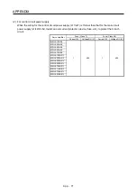 Preview for 886 page of Mitsubishi Electric MR-J4-100A(-RJ) Instruction Manual