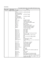 Preview for 889 page of Mitsubishi Electric MR-J4-100A(-RJ) Instruction Manual