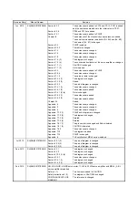 Preview for 890 page of Mitsubishi Electric MR-J4-100A(-RJ) Instruction Manual