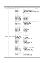 Предварительный просмотр 893 страницы Mitsubishi Electric MR-J4-100A(-RJ) Instruction Manual