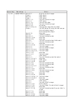 Preview for 894 page of Mitsubishi Electric MR-J4-100A(-RJ) Instruction Manual