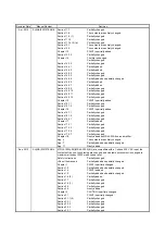 Preview for 899 page of Mitsubishi Electric MR-J4-100A(-RJ) Instruction Manual