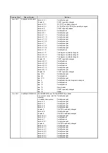 Предварительный просмотр 903 страницы Mitsubishi Electric MR-J4-100A(-RJ) Instruction Manual