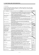 Предварительный просмотр 18 страницы Mitsubishi Electric MR-J4-_GF Instruction Manual