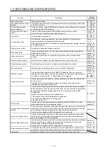 Предварительный просмотр 19 страницы Mitsubishi Electric MR-J4-_GF Instruction Manual