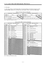 Предварительный просмотр 25 страницы Mitsubishi Electric MR-J4-_GF Instruction Manual