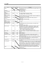 Предварительный просмотр 30 страницы Mitsubishi Electric MR-J4-_GF Instruction Manual