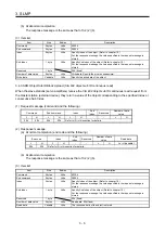 Предварительный просмотр 33 страницы Mitsubishi Electric MR-J4-_GF Instruction Manual