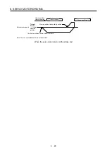 Предварительный просмотр 88 страницы Mitsubishi Electric MR-J4-_GF Instruction Manual