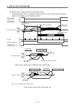 Предварительный просмотр 90 страницы Mitsubishi Electric MR-J4-_GF Instruction Manual