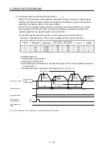 Предварительный просмотр 121 страницы Mitsubishi Electric MR-J4-_GF Instruction Manual