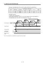 Предварительный просмотр 122 страницы Mitsubishi Electric MR-J4-_GF Instruction Manual