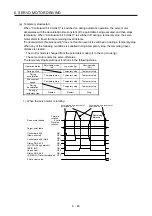 Предварительный просмотр 124 страницы Mitsubishi Electric MR-J4-_GF Instruction Manual