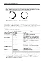 Предварительный просмотр 127 страницы Mitsubishi Electric MR-J4-_GF Instruction Manual