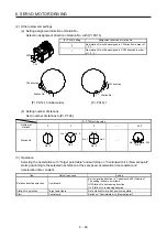 Предварительный просмотр 128 страницы Mitsubishi Electric MR-J4-_GF Instruction Manual