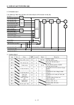 Предварительный просмотр 130 страницы Mitsubishi Electric MR-J4-_GF Instruction Manual