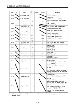 Предварительный просмотр 131 страницы Mitsubishi Electric MR-J4-_GF Instruction Manual