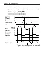 Предварительный просмотр 135 страницы Mitsubishi Electric MR-J4-_GF Instruction Manual