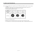 Предварительный просмотр 136 страницы Mitsubishi Electric MR-J4-_GF Instruction Manual