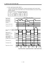 Предварительный просмотр 139 страницы Mitsubishi Electric MR-J4-_GF Instruction Manual