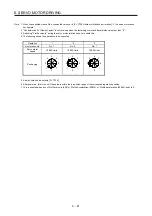 Предварительный просмотр 140 страницы Mitsubishi Electric MR-J4-_GF Instruction Manual