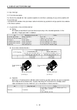 Предварительный просмотр 141 страницы Mitsubishi Electric MR-J4-_GF Instruction Manual