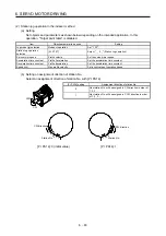 Предварительный просмотр 142 страницы Mitsubishi Electric MR-J4-_GF Instruction Manual